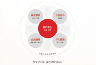 從“要我用”到“我要用” 創新CRM理念與超客營銷的互聯網信息服務革命